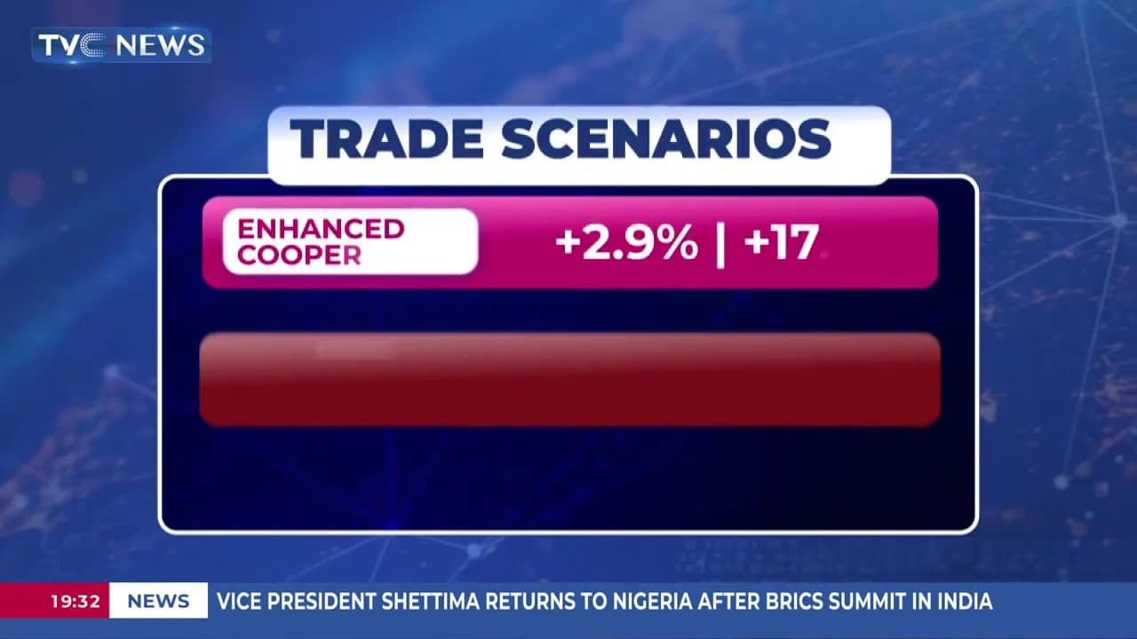 WTO Releases 2026 World Trade Report