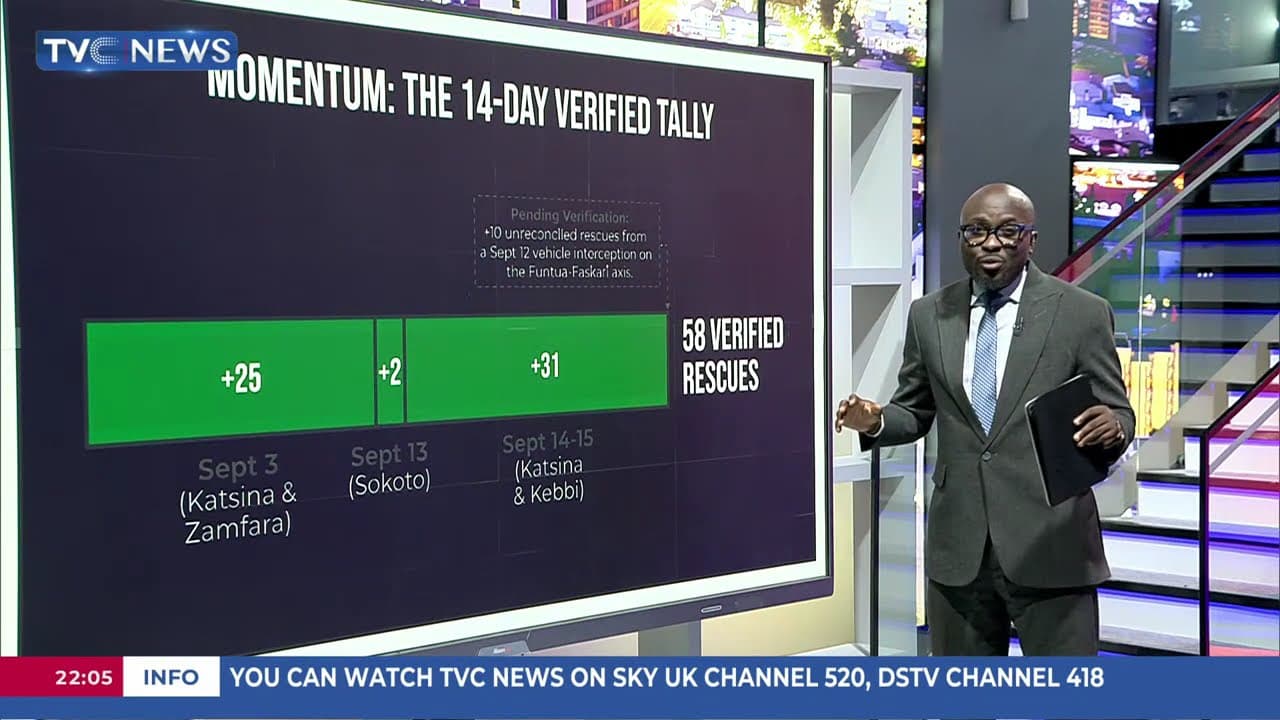Big Story Breakdown:How Security Agencies Are Recording Tactical Wins Against Growing Kidnap Economy