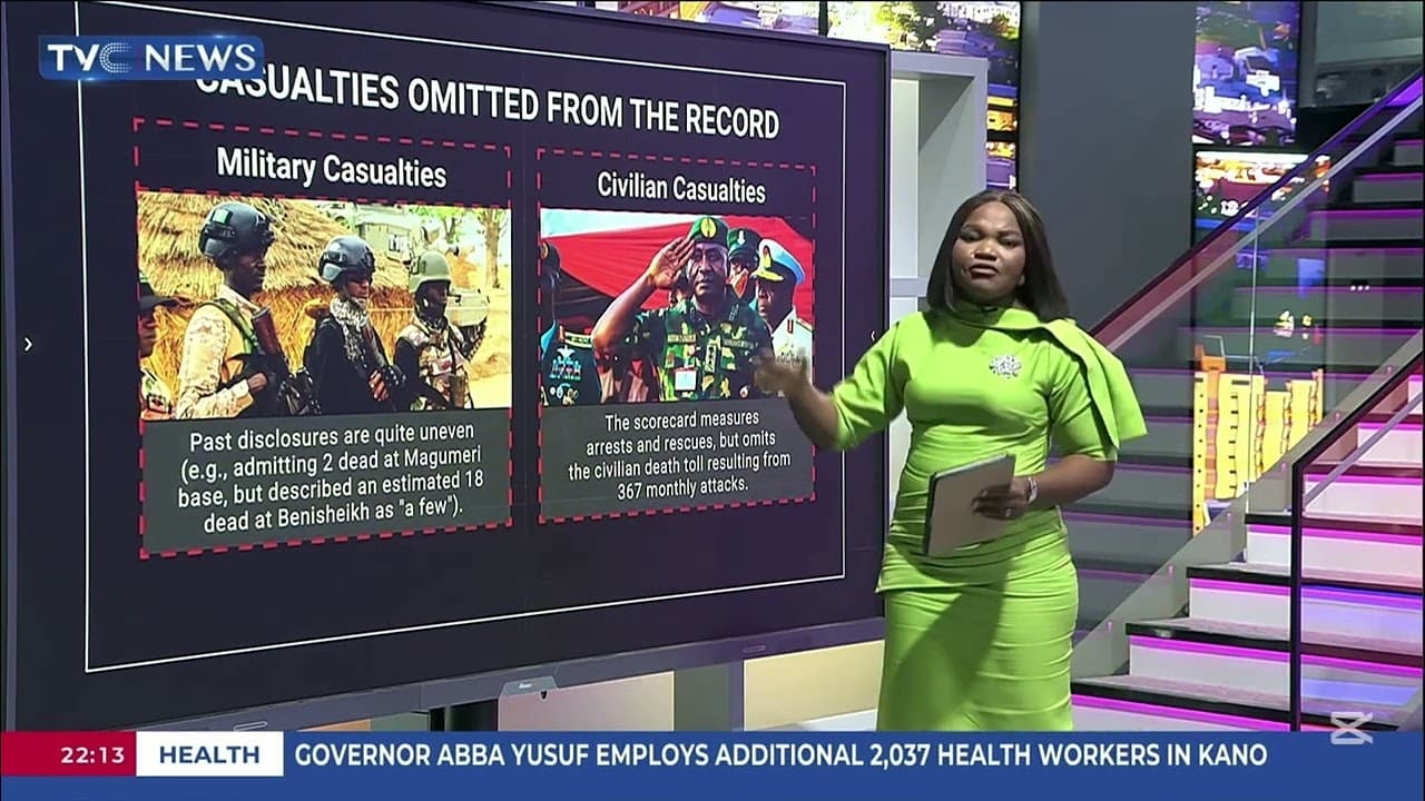 Big Story Breakdown | Analysing Defence Headquarters Scorecard For September
