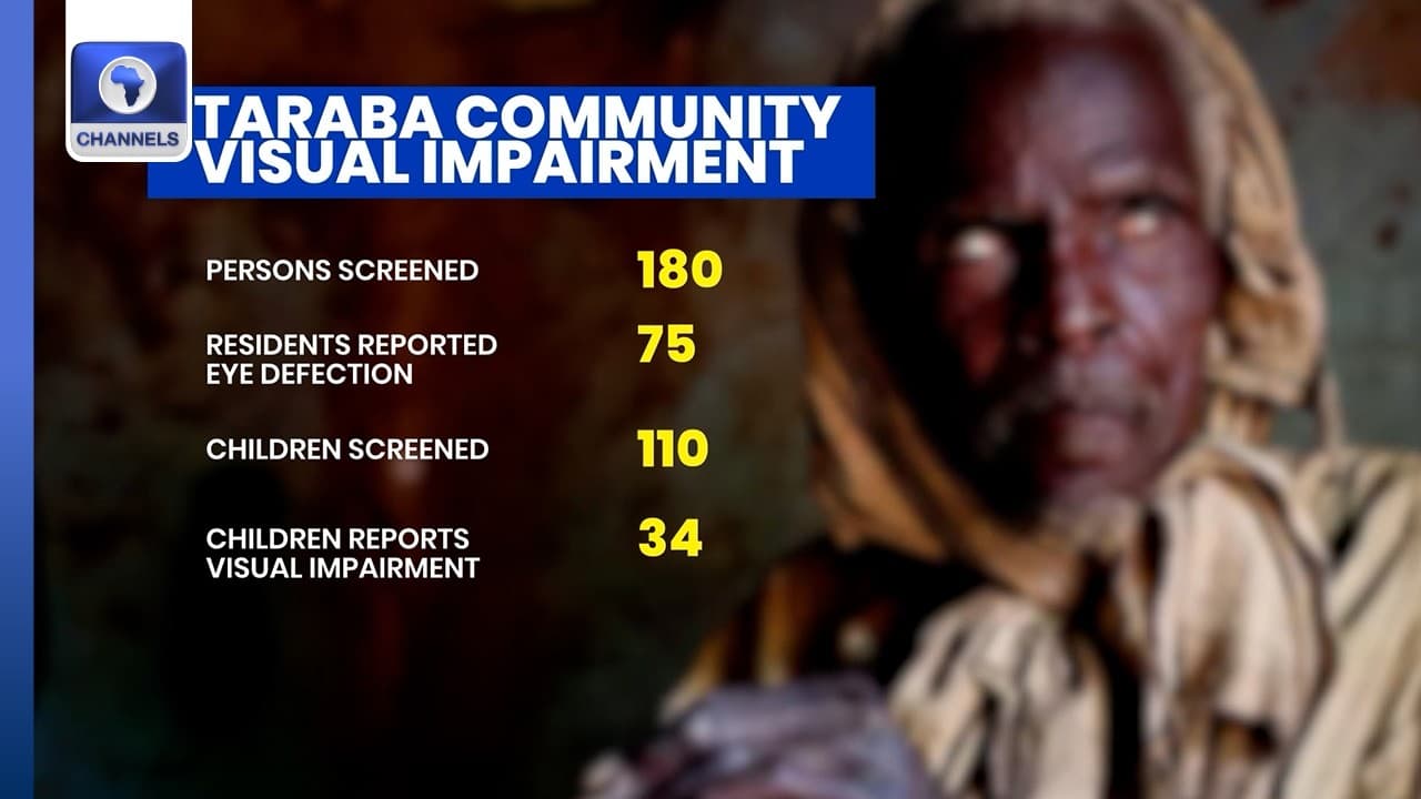 Visual Impairment: Murbai, Taraba Community Laments High Rate Of Eye Defection