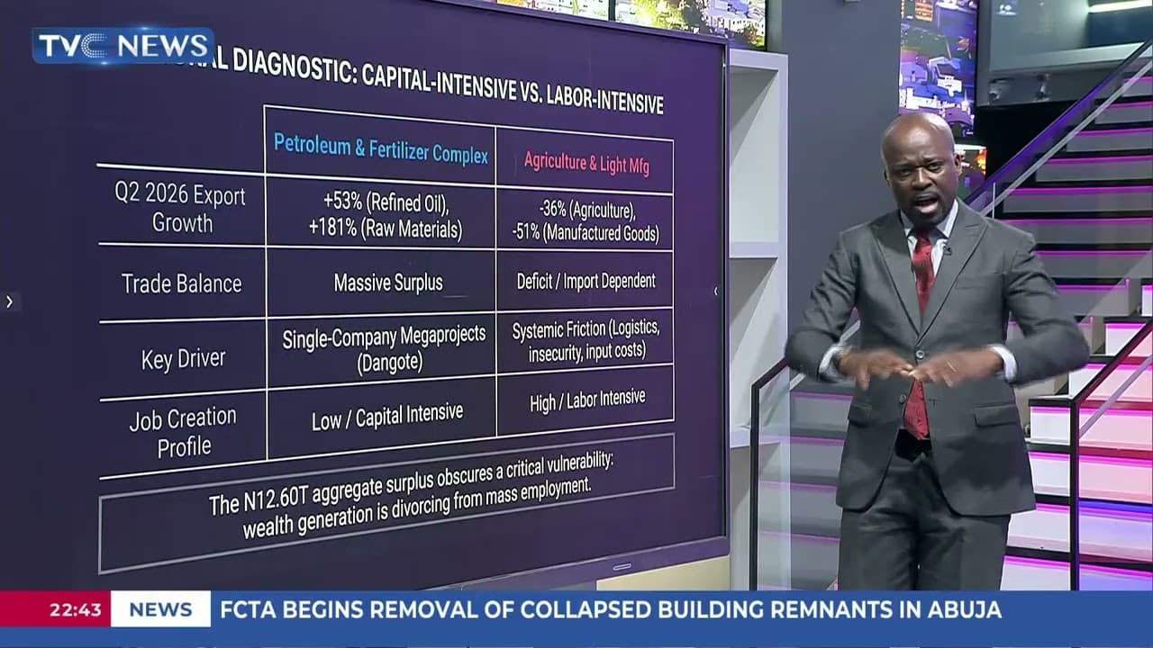 The Big Story Breakdown: The N41.44 Trillion Trade Report-What You Need To Know