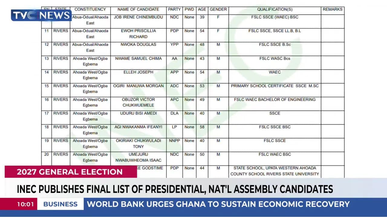 INEC Publishes Final List Of Presidential, Nat'l Assembly Candidates